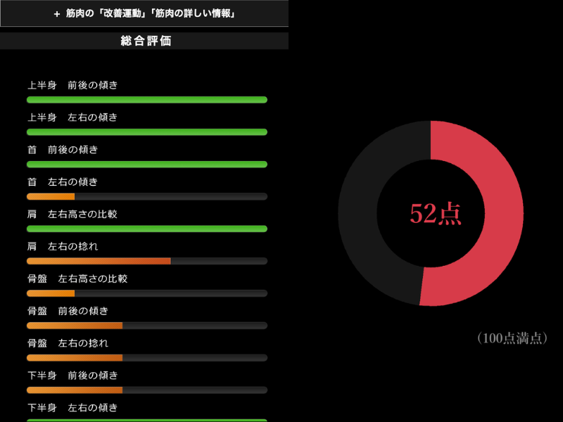 総合評価のイメージ